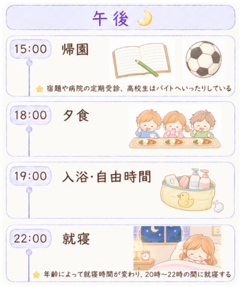 午後の流れ